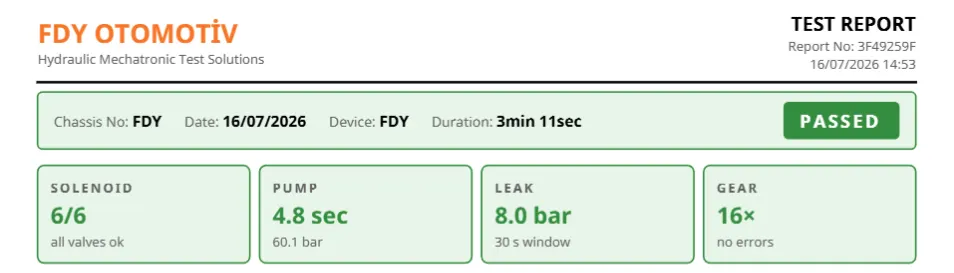 FDY mechatronic test report showing passed status